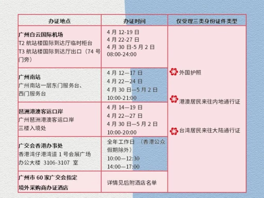 Canton Fair Badge Issuance Center (Remote)