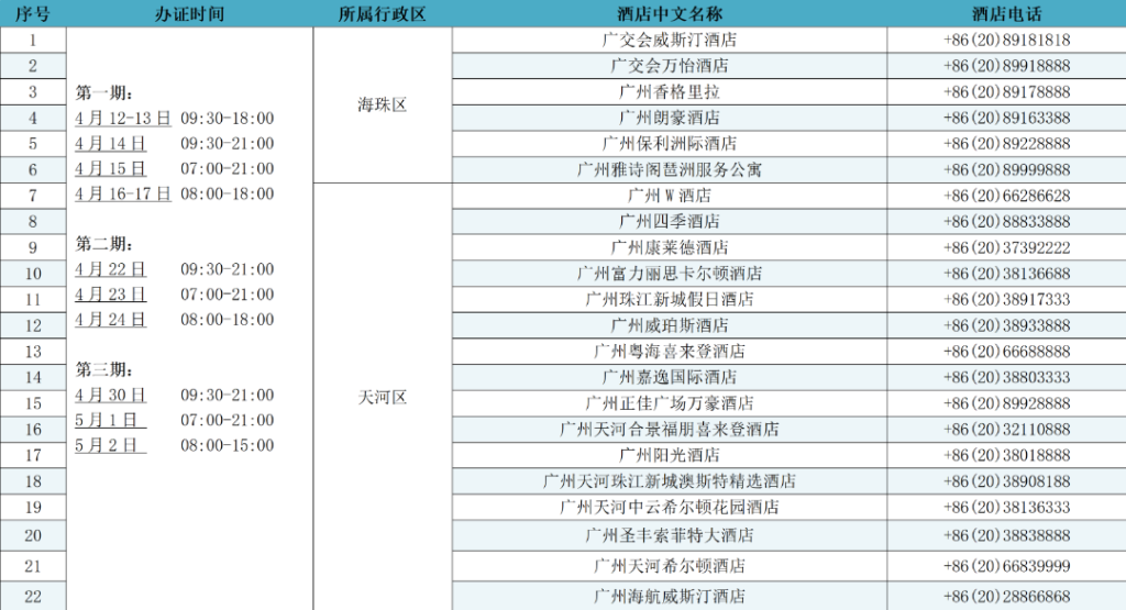 List of Designated Hotels for Overseas Buyer Registration — The 139th Canton Fair 