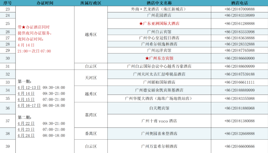 List of Designated Hotels for Overseas Buyer Registration — The 139th Canton Fair 