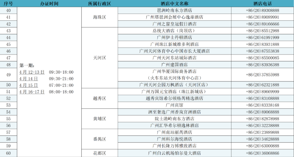 List of Designated Hotels for Overseas Buyer Registration — The 139th Canton Fair 